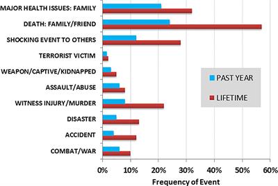 Trauma, Resilience, and Mental Health in Migrant and Non-Migrant Youth: An International Cross-Sectional Study Across Six Countries